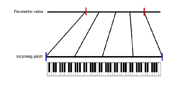 Modulation Range Mapping