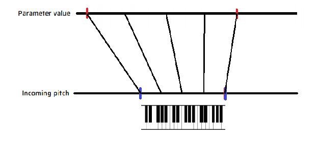 Pitch/Velocity Range Example