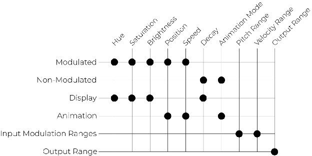 Parameter Categories